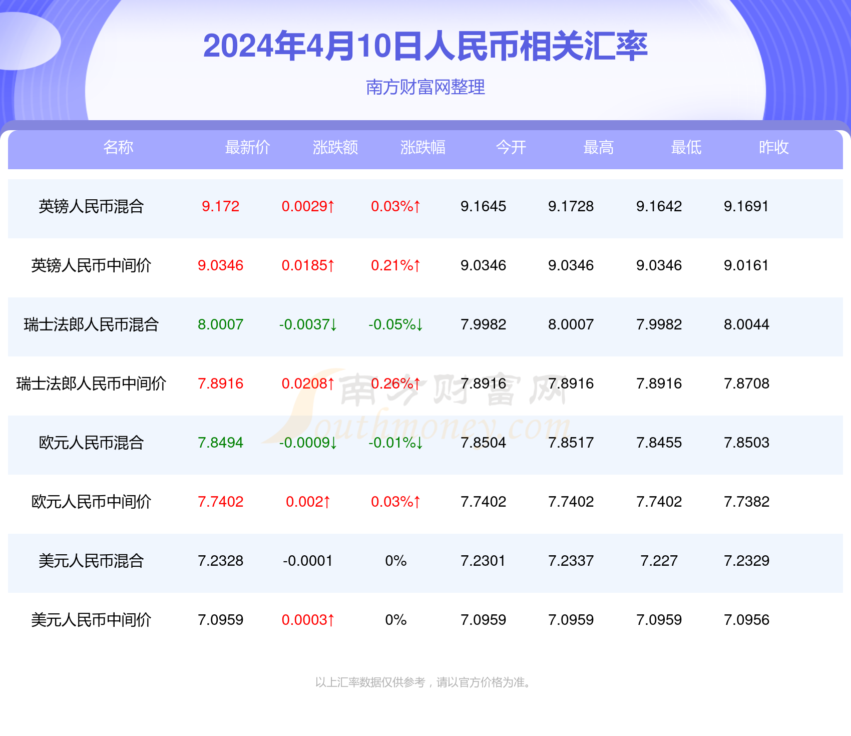 老澳門開獎結(jié)果2024開獎記錄,2024年澳門開獎結(jié)果查詢平臺_冒險版2.1