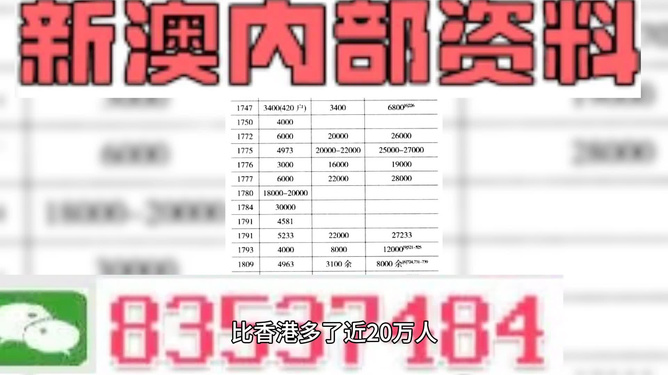 2024今晚澳門開特馬,2024澳門開獎記錄今晚揭曉_標(biāo)準(zhǔn)版9.86