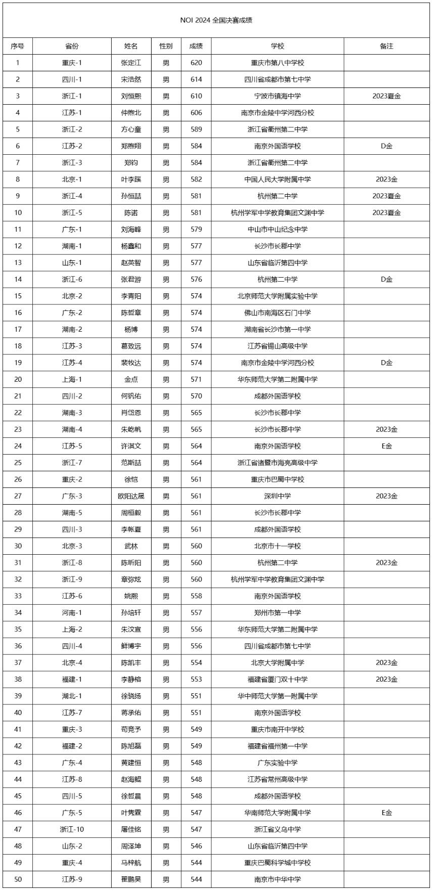 新澳門開獎(jiǎng)結(jié)果2024開獎(jiǎng)記錄,2024新澳門開獎(jiǎng)結(jié)果開獎(jiǎng)信息大全_旗艦版9.24