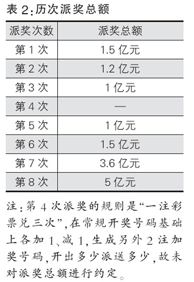 香港二四六開(kāi)彩資料大全302期,香港二四六彩票302期最新資訊_旗艦版3.59