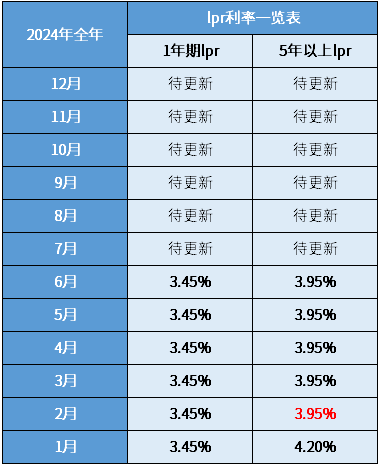 2024全年經(jīng)典資料大全,2024年經(jīng)典資源匯總大全_探險(xiǎn)版9.26