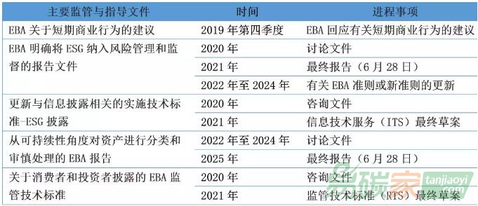 穩(wěn)定性計劃評估