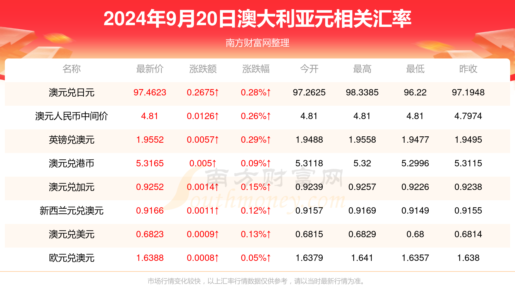 數(shù)據(jù)分析解釋定義（或違法犯罪問題）