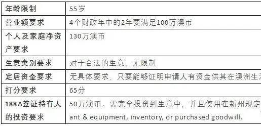 新澳資料