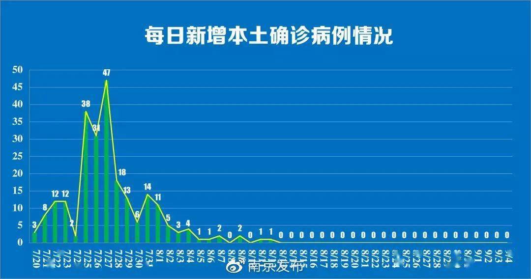 江蘇冠病毒疫情