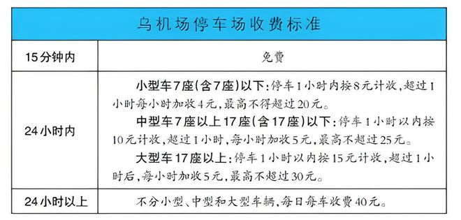 烏魯木齊機(jī)場最新要求,一、引言