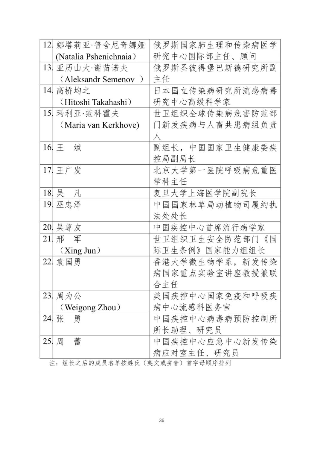 新型罐裝肺炎最新報告,新型罐裝肺炎最新報告分析