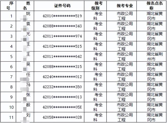 二建考試最新動態(tài)