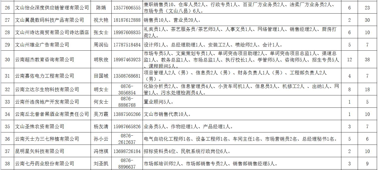 文山貼吧最新消息概覽，今日熱點概述（第25日）