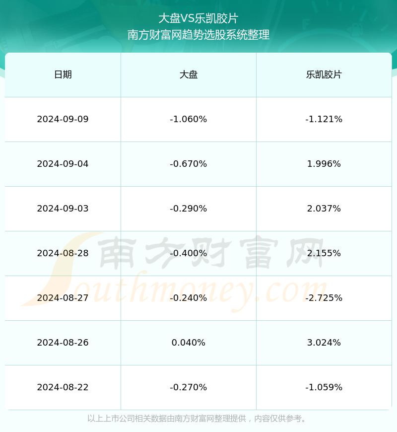 樂(lè)凱膠片股票最新動(dòng)態(tài)