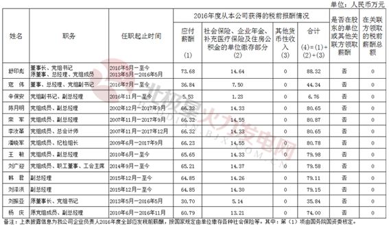 最新動態(tài)及名單解析