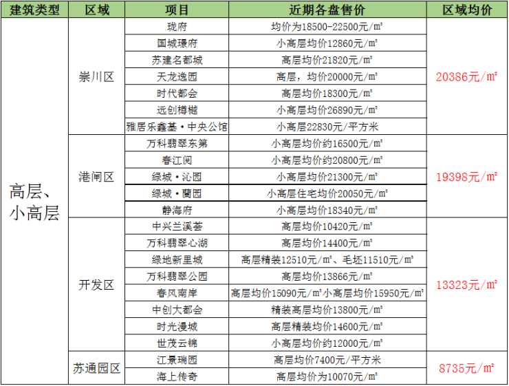 南陵二手房動態(tài)