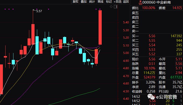 A股連漲兩周引發(fā)牛市熱議，是否可確信市場(chǎng)回暖？