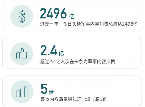 今日軍事新聞速遞，最新動(dòng)態(tài)報(bào)道（一月二十六日）