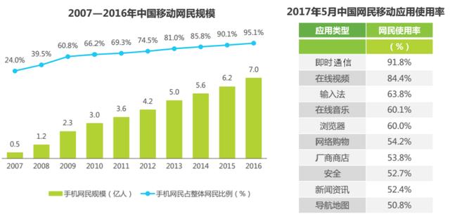 美國(guó)最新民調(diào)深度解讀，特性、體驗(yàn)、競(jìng)品對(duì)比及用戶群體分析報(bào)告