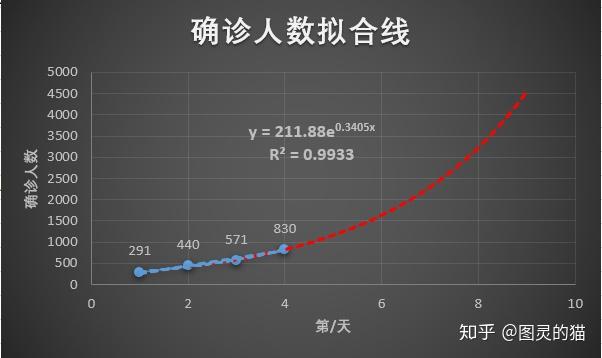 最新分析與預(yù)測(cè)解讀