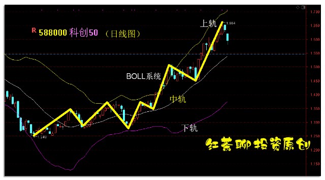 股市風云下的日常，華東重機股票最新消息與友情故事揭秘（29日新聞更新）