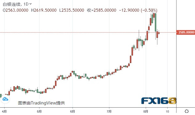 美國白銀期貨之旅，實時行情與家的溫馨紀(jì)事