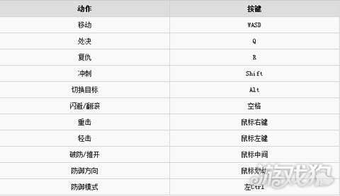 初學(xué)者與進(jìn)階用戶(hù)適用的榮耀版任務(wù)指南，最新版30日榮耀攻略，帶你掌握技能學(xué)習(xí)及版本信息