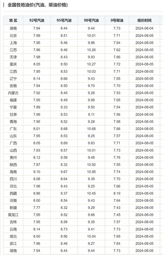 油價(jià)趨勢(shì)展望