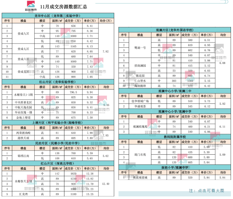 沁陽二手房市場