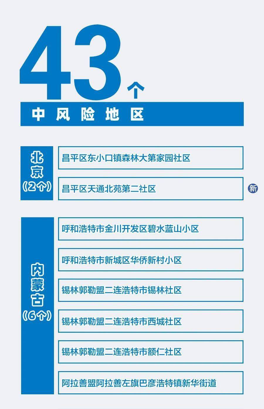 11月2日疫情最新發(fā)報(bào)消息全面評測與介紹