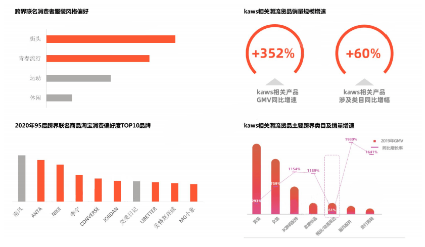 11月2日時(shí)尚前沿資訊，新品潮流分析與趨勢(shì)報(bào)道