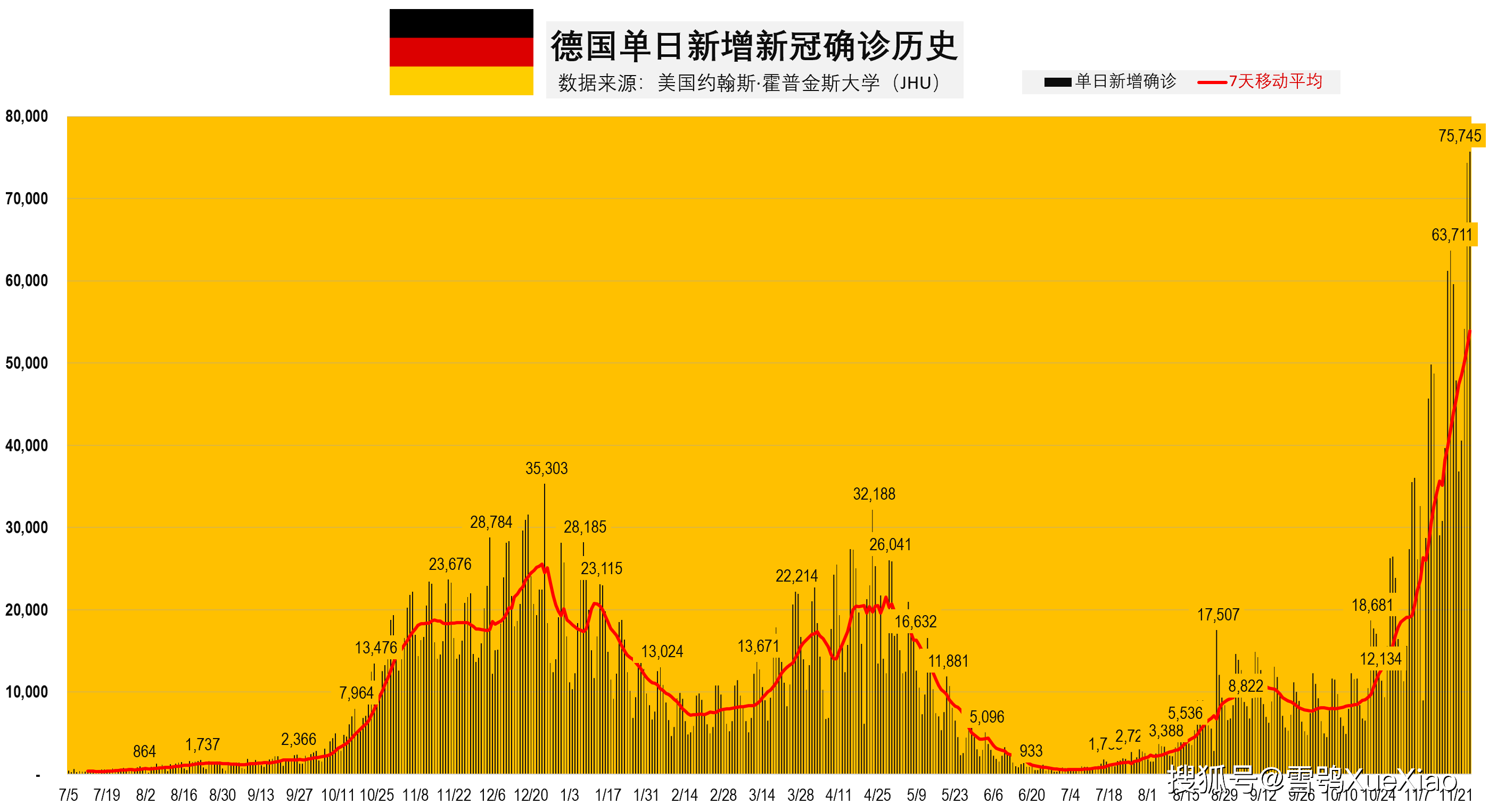 11月3日美國(guó)疫情日增最新消息與全面解析現(xiàn)狀和發(fā)展趨勢(shì)的視頻