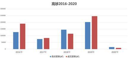 深圳松崗最新房價揭秘，市場趨勢與投資先機(jī)，松崗房價走勢分析