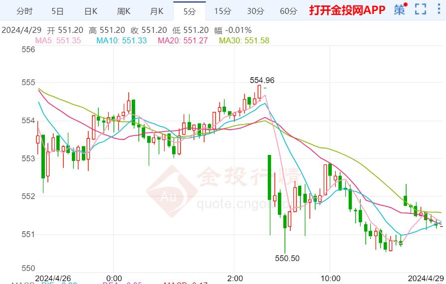 11月3日黃金實(shí)時(shí)價(jià)格更新，洞悉市場(chǎng)走勢(shì)，把握最新投資機(jī)會(huì)