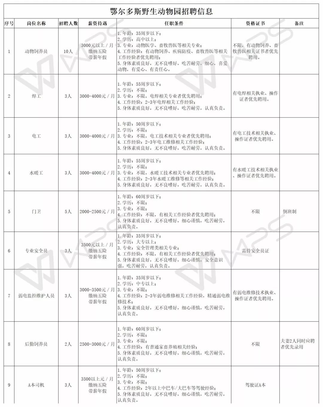 北京食堂廚師新崗位招聘啟事，探尋烹飪藝術(shù)之旅