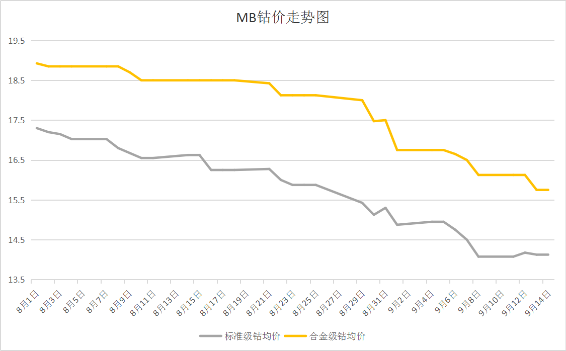 全球鈷市場最新動態(tài)，揭秘鈷價格走勢圖及未來展望（11月4日更新）