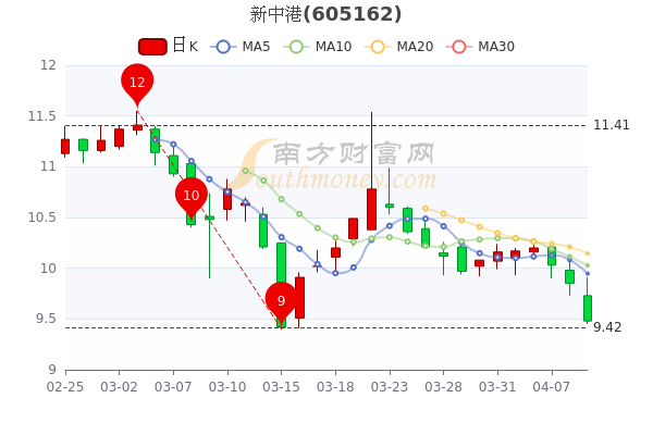 11月4日新中港啟航，變化中的學(xué)習(xí)，成就自信之舟