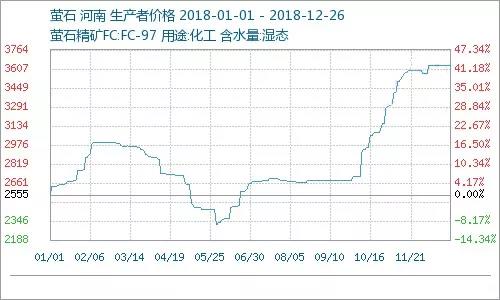 11月5日螢石最新價格，洞悉市場動態(tài)，把握行業(yè)趨勢