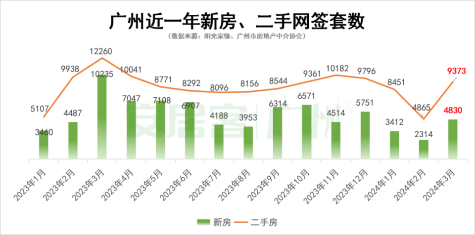 聚焦廣州房價走勢，11月5日及未來動向解析，房價下跌趨勢觀察