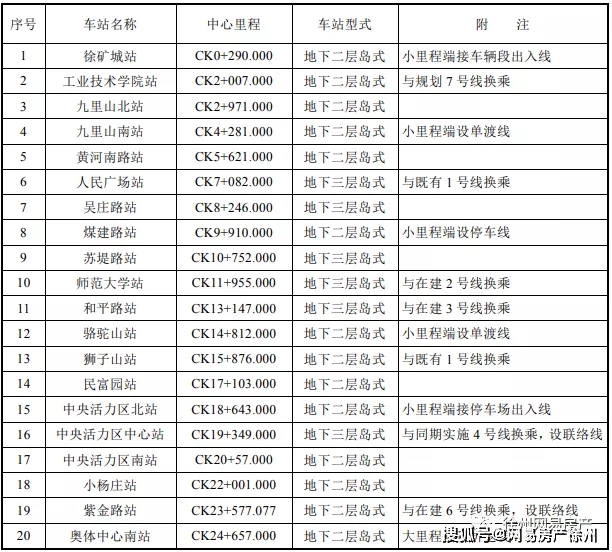 探訪徐州最新打卡勝地，十一月五日新發(fā)現(xiàn)