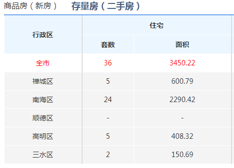 廣東佛山11月5日最新資訊，日常趣事與溫馨時光