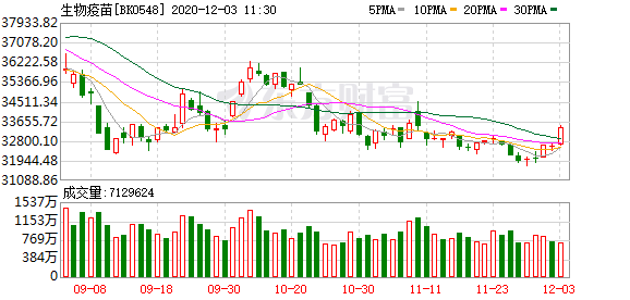 最新疫苗進度深度解析與觀點闡述，11月5日疫苗進展報告