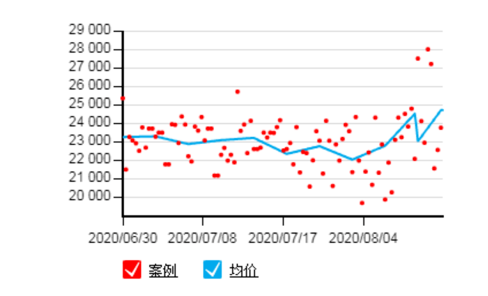 時(shí)代水岸最新動(dòng)態(tài)揭秘，11月5日房?jī)r(jià)走勢(shì)分析與價(jià)格動(dòng)態(tài)更新