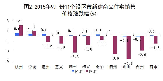 寧波房?jī)r(jià)走勢(shì)最新消息深度解析與觀點(diǎn)分享（11月6日更新）