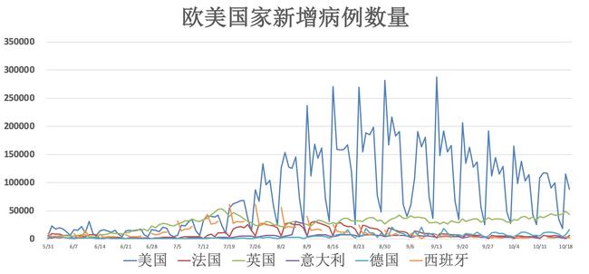 全球關(guān)注焦點(diǎn)，俄羅斯與美國(guó)疫情最新動(dòng)態(tài)及抗疫進(jìn)展（11月6日更新）