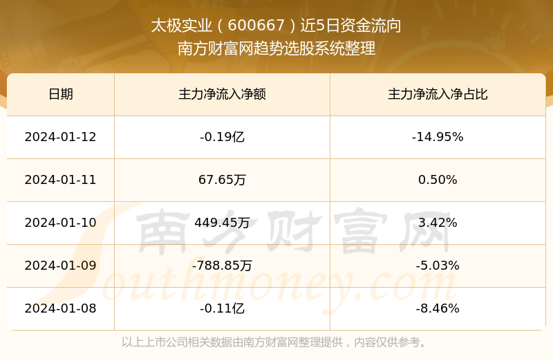 太極實(shí)業(yè)最新動(dòng)態(tài)評測報(bào)告，產(chǎn)品特性、用戶體驗(yàn)與目標(biāo)用戶深度解析（11月6日更新）