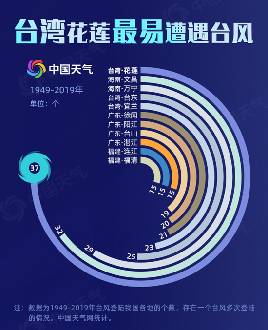 廣東臺風動態(tài)，揭秘臺風之星在特定時刻的非凡影響力與最新消息（8月篇）