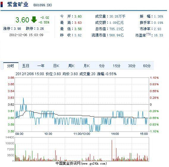 中金黃金最新公告解讀與操作指南，適用于初學(xué)者及進(jìn)階用戶(hù)的實(shí)用指南（11月6日版）