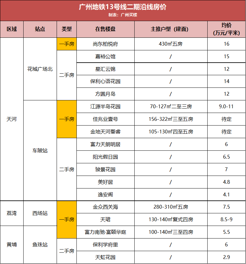 加格達(dá)奇最新招聘信息獲取全攻略，入門到精通（11月6日版）