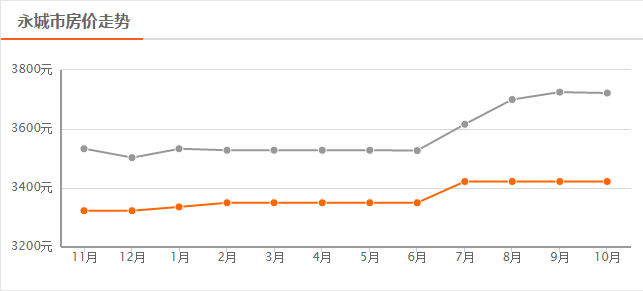 永城市房價走勢揭秘，最新消息與深度剖析（11月6日更新）