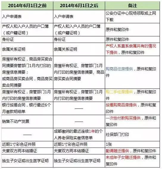 最新車險購買指南，從初學者到進階用戶的全攻略，11月6日車險投保輕松完成！