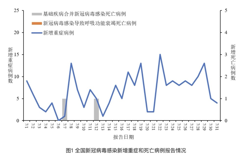 全國最新新冠病毒新增病例下的陽光與微笑，疫情中的小幸運