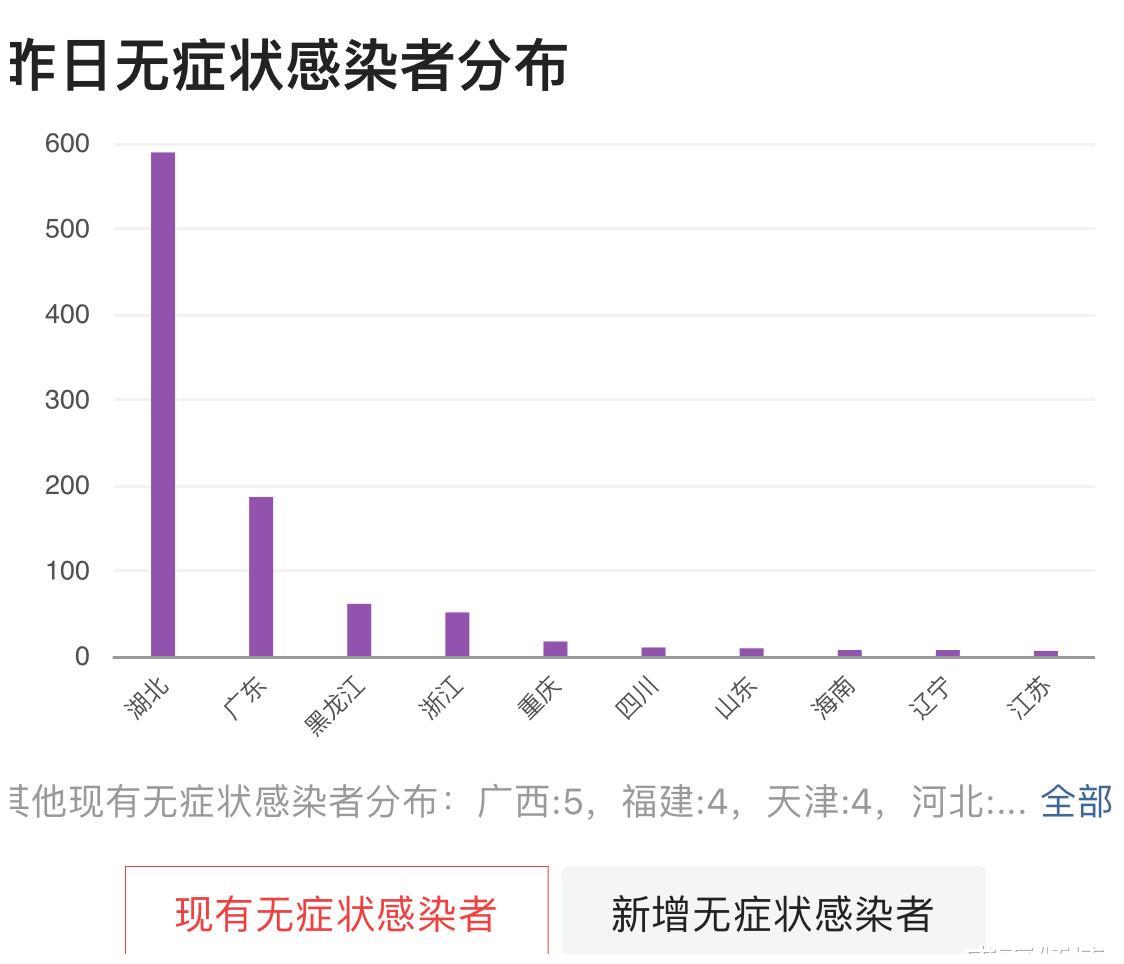 全國(guó)疫情最新通報(bào)發(fā)布，數(shù)據(jù)更新與防控策略調(diào)整（11月7日）