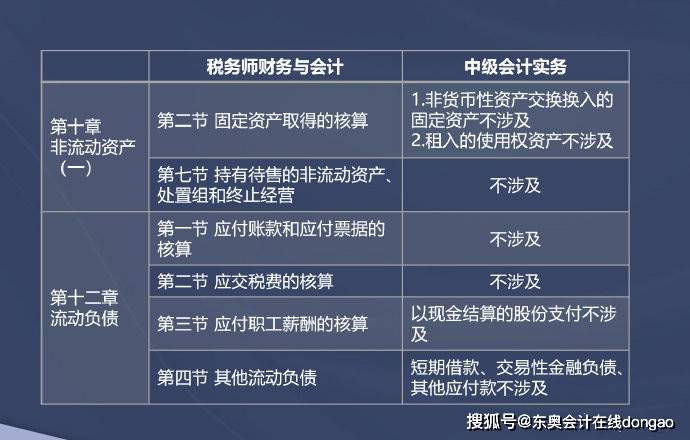 11月7日稅務最新定級解讀，企業(yè)如何應對政策變化，優(yōu)化稅務管理策略